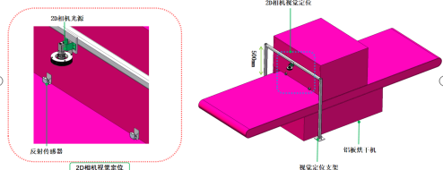 3D vision guided oil brushing, drying, loading and unloading solution