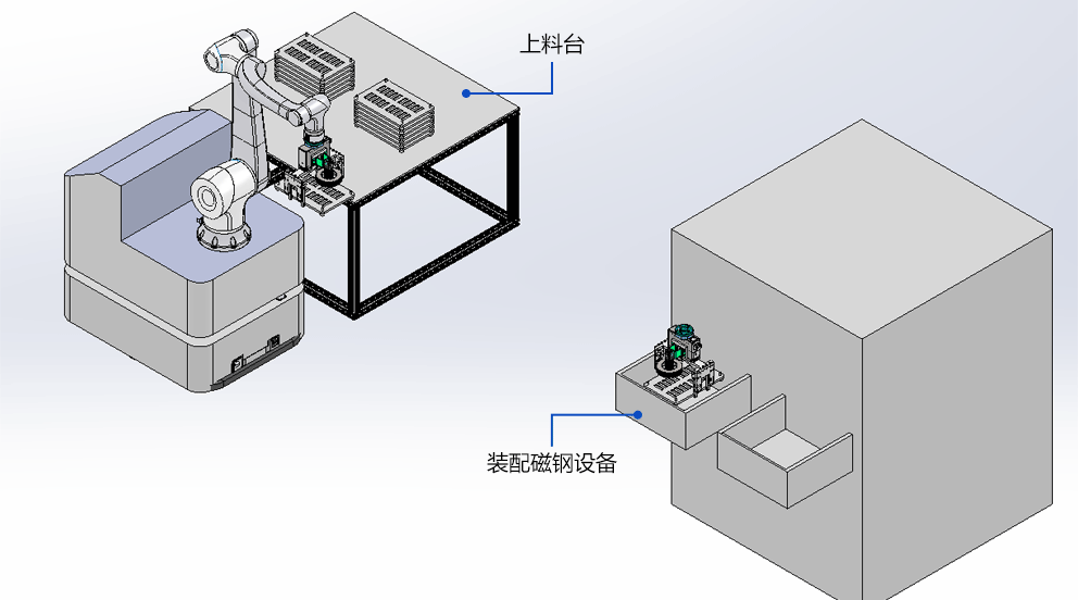 Fuwei Intelligent Composite Robot Magnetic Steel Loading and Unloading Solution