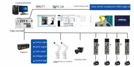 Reconfigurable Flexible Assembly Production Line: A New Chapter in Innovation Driven Intelligent Manufacturing