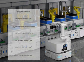 Flexible production line: the core driving force and future trend of intelligent manufacturing