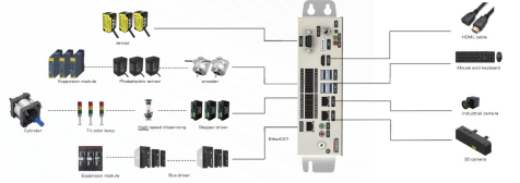 The Integration of Intelligence and Automation: A Comprehensive Analysis of the Full Function of Fuwei Intelligent AI Edge Controller