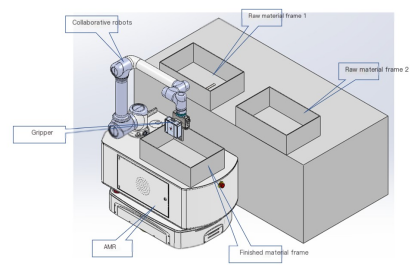 Application Case of Fuwei Intelligent Composite Robot in Precision Manufacturing