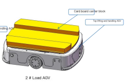 The intelligent transformation of pallet transportation: practical application cases of lifting and handling carts and laser forklifts