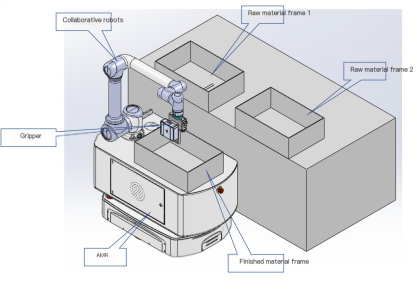 Composite robots assist the automotive industry in achieving automated production of bolt sorting