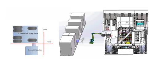 Fuwei Intelligent Case | Solution for dump truck charging system