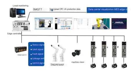 Reconfigurable Flexible Assembly Production Line: A New Exploration of AI Edge Control Technology