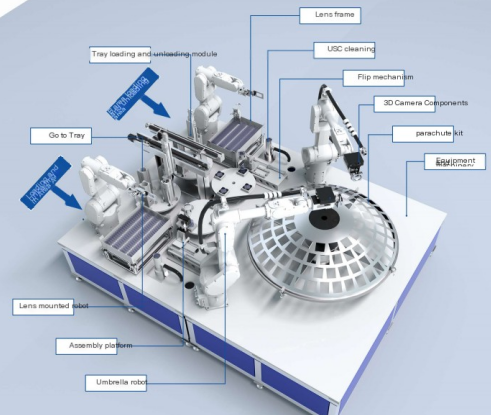 3D vision technology helps cardboard box unpacking and palletizing, a win-win path of efficiency and safety