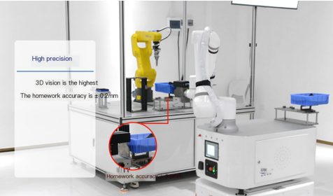 Exploration of Automation and Intelligence Application of Composite Robots in Automotive Production Lines