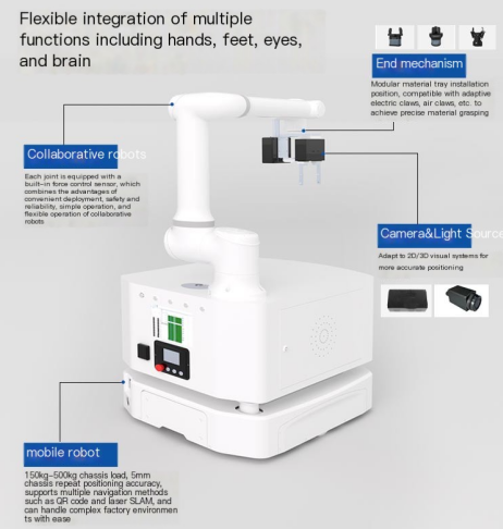 Application of Fuwei Intelligent Composite Robot in Warehousing and Logistics